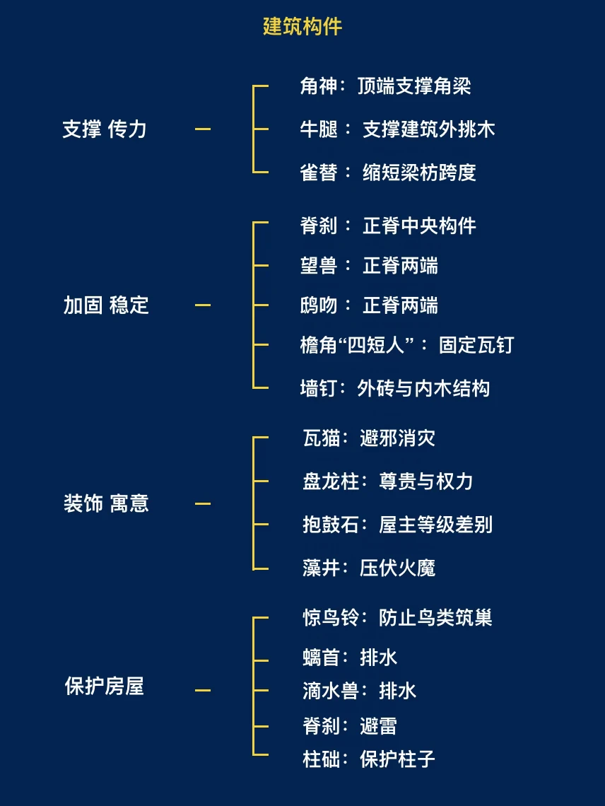 十分钟带你了解古建里的小设计！