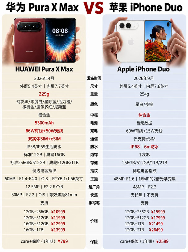 纠结选哪个阔折叠的看过来