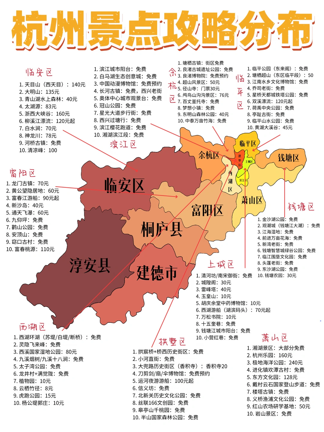 杭州周边旅游景点汇总（大学生土著整理☺️）