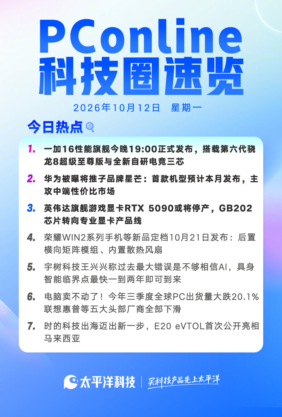 【2026年10月12日#PConline科技圈速览#！】#华为被曝将推子品牌星芒##英伟达最强游戏显卡被曝将停产#

1.一加16性能旗舰今晚19:00正式发布，搭载第六代骁龙8超级至尊版与全新自研电竞三芯

2.华为被曝将推子品牌星芒：首款机型预计本月发布，主攻中端性价比市场

3.英伟达旗舰游戏显卡RTX 5090或将停产 ​
