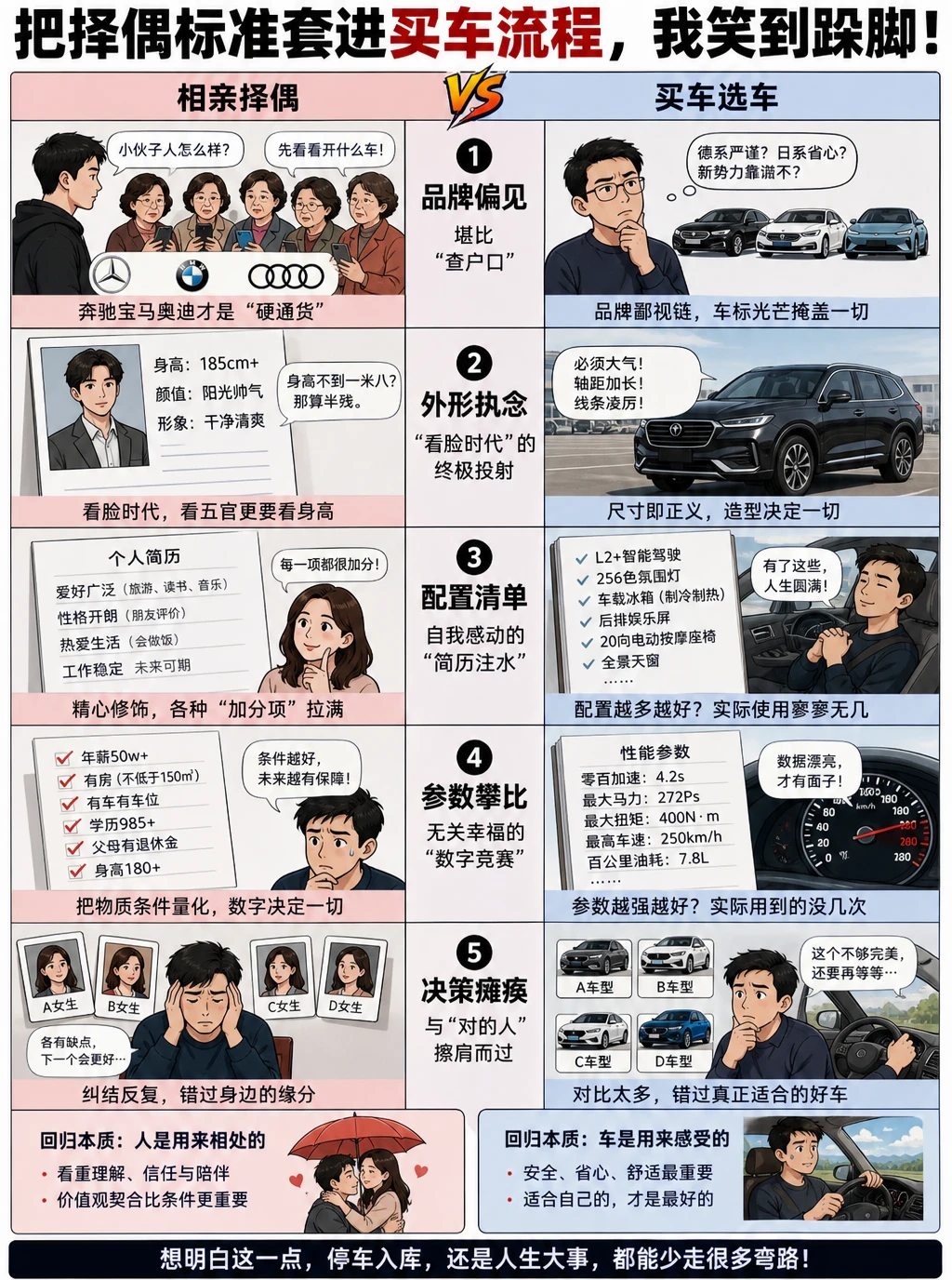 相亲看户口，买车看车标？