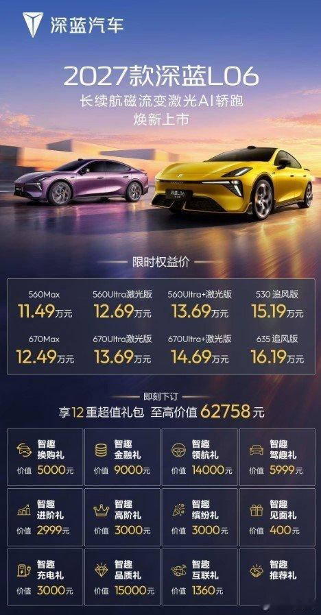 2027款深蓝L06上市，售价11.49-16.19万元。追风版赛道化空气动力学设计，并搭载与英特尔联合打造的车载AI BOX，法拉利同款磁流变悬架，零百加速5.9秒。 ​