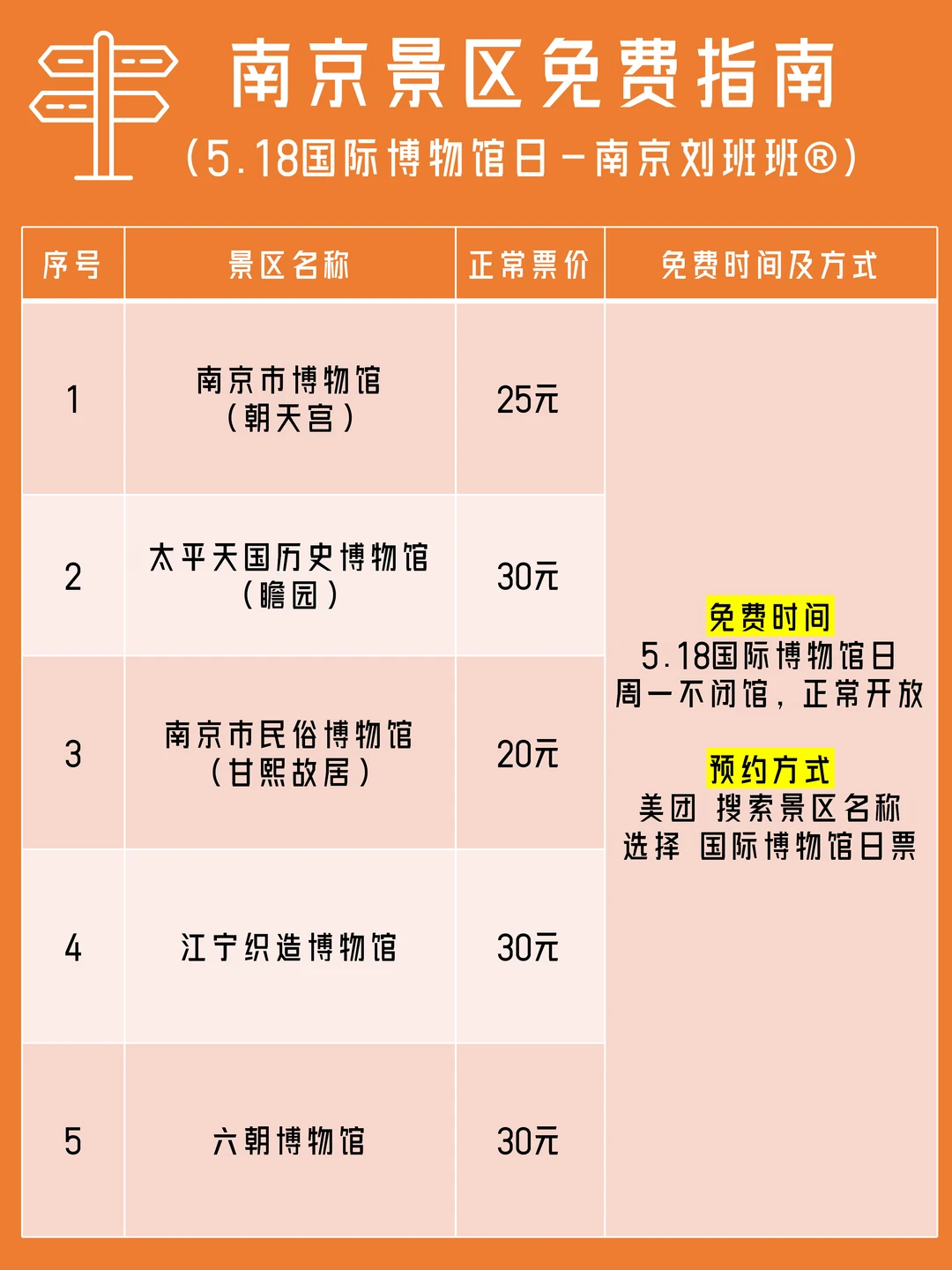 5.18周一｜南京博物馆国际博物馆日免费开放