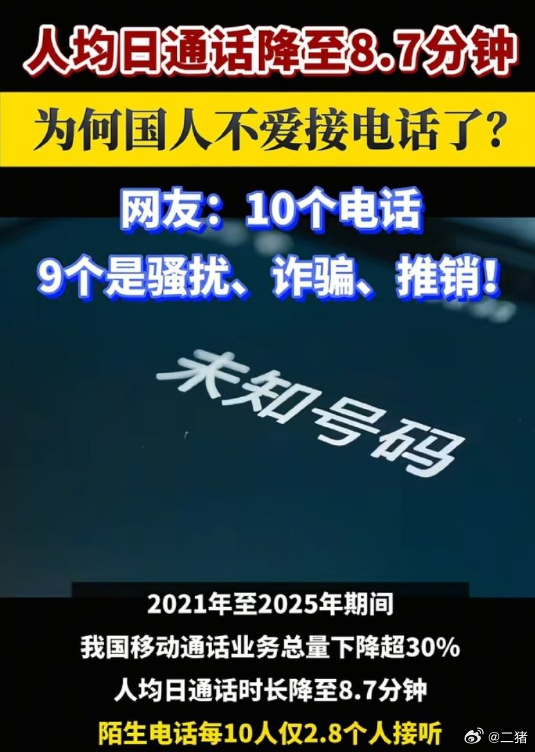 #越来越多人不接陌生电话# 
现在，主要是各种骚扰电话太多了，我现在，一天接八个电话，有七个半都是骚扰电话，无非几类：贷款金融的、诈骗类的、小孩儿课外班的、老人养老院的、汽车保险的......反正你看着就烦，你还会接吗？
再加上Vx啥的聊天工具越来越发达，导致很多沟通都不需要电话、短信来进行 ​
