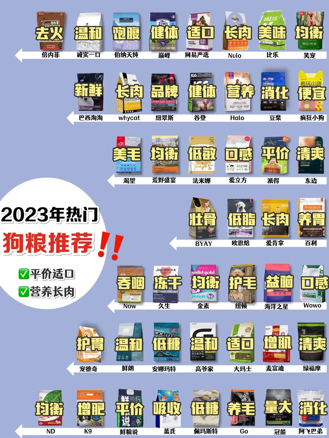 抠搜铲屎官记笔记！平价狗粮也有性价比！