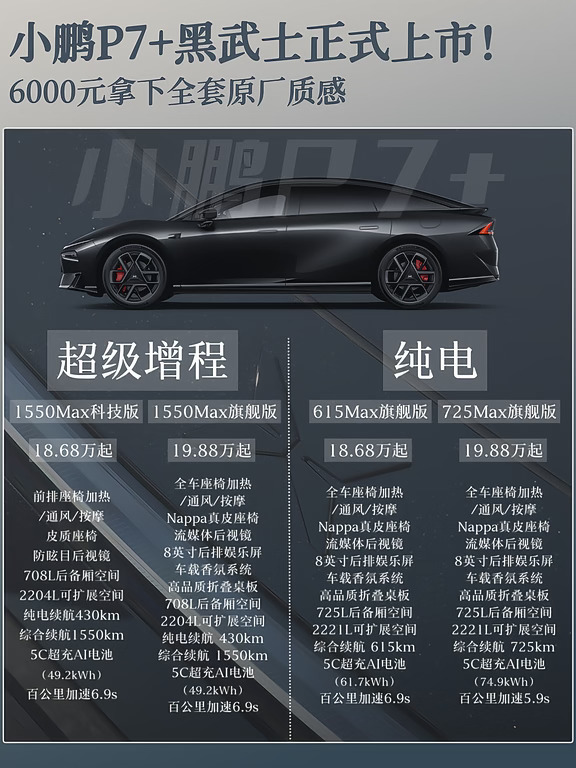 小鹏 P7+黑武士正式上市！6000元拿下全套
