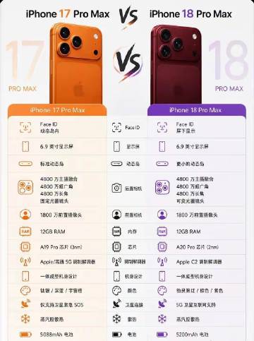 iPhone17 PM vs iPhone18 PM前瞻汇总<br ...