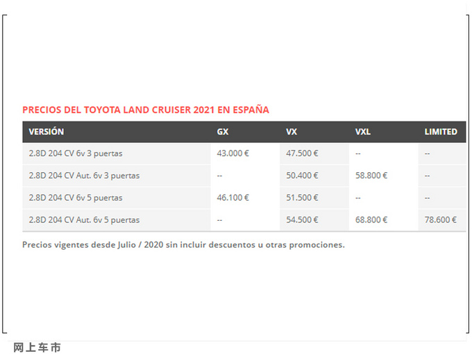 豐田全新普拉多即將開售! 搭2.8L/配置大幅升級-圖2