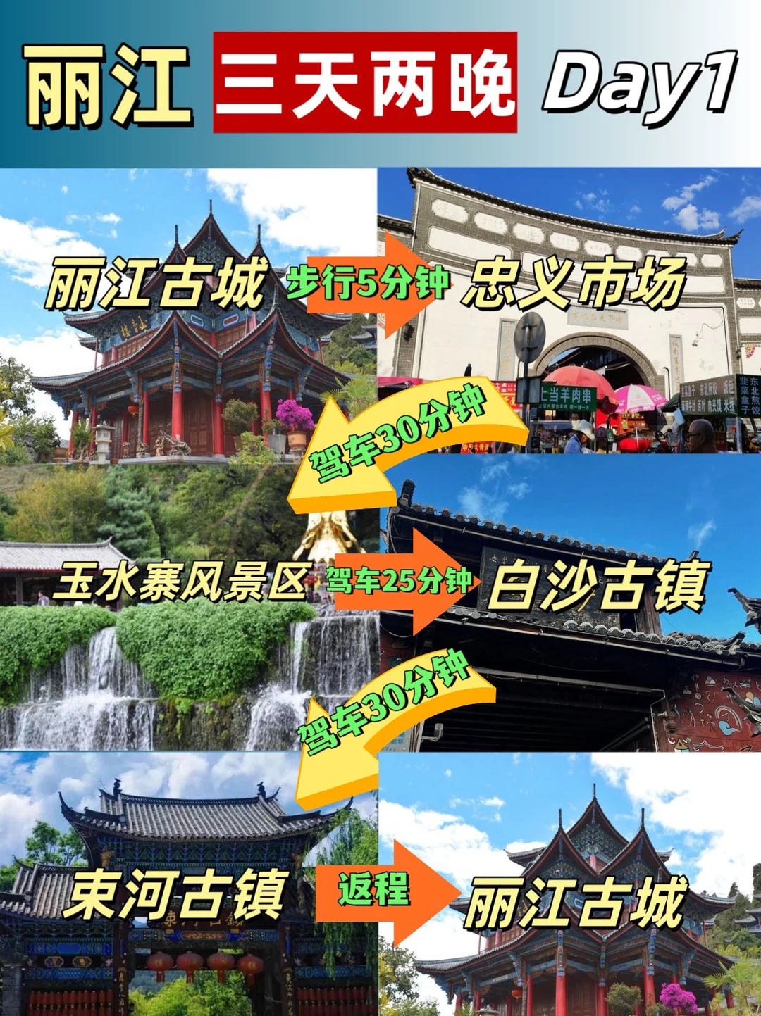 丽江旅游3天2夜✅不绕路路线（懒人版）