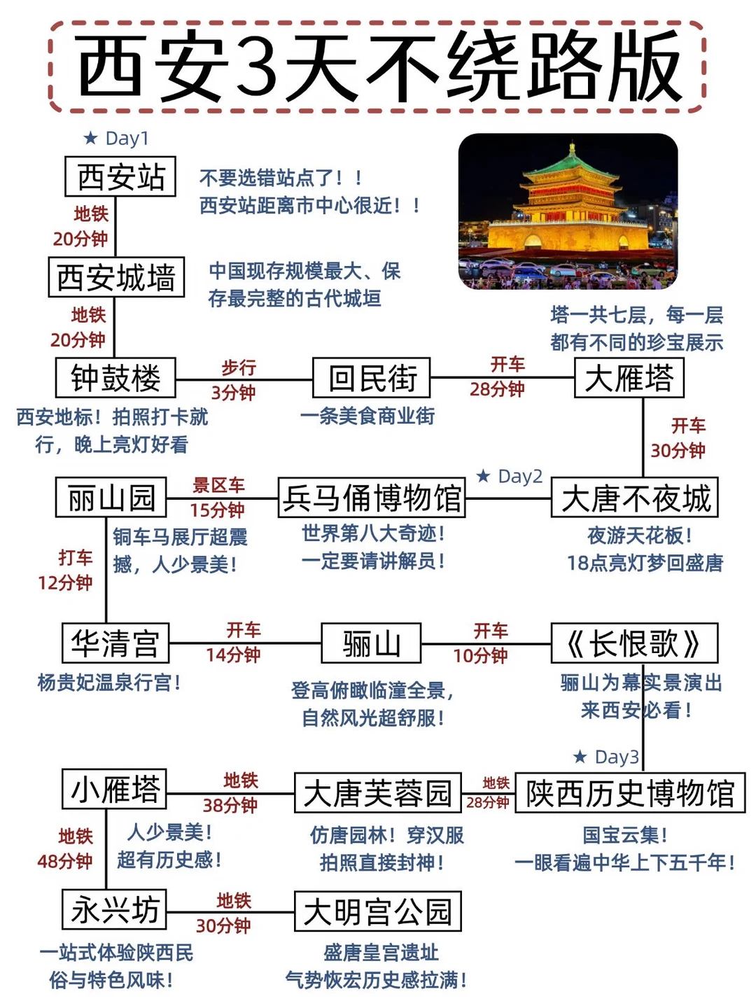 本J人被自己做的西安攻略满意到睡不着