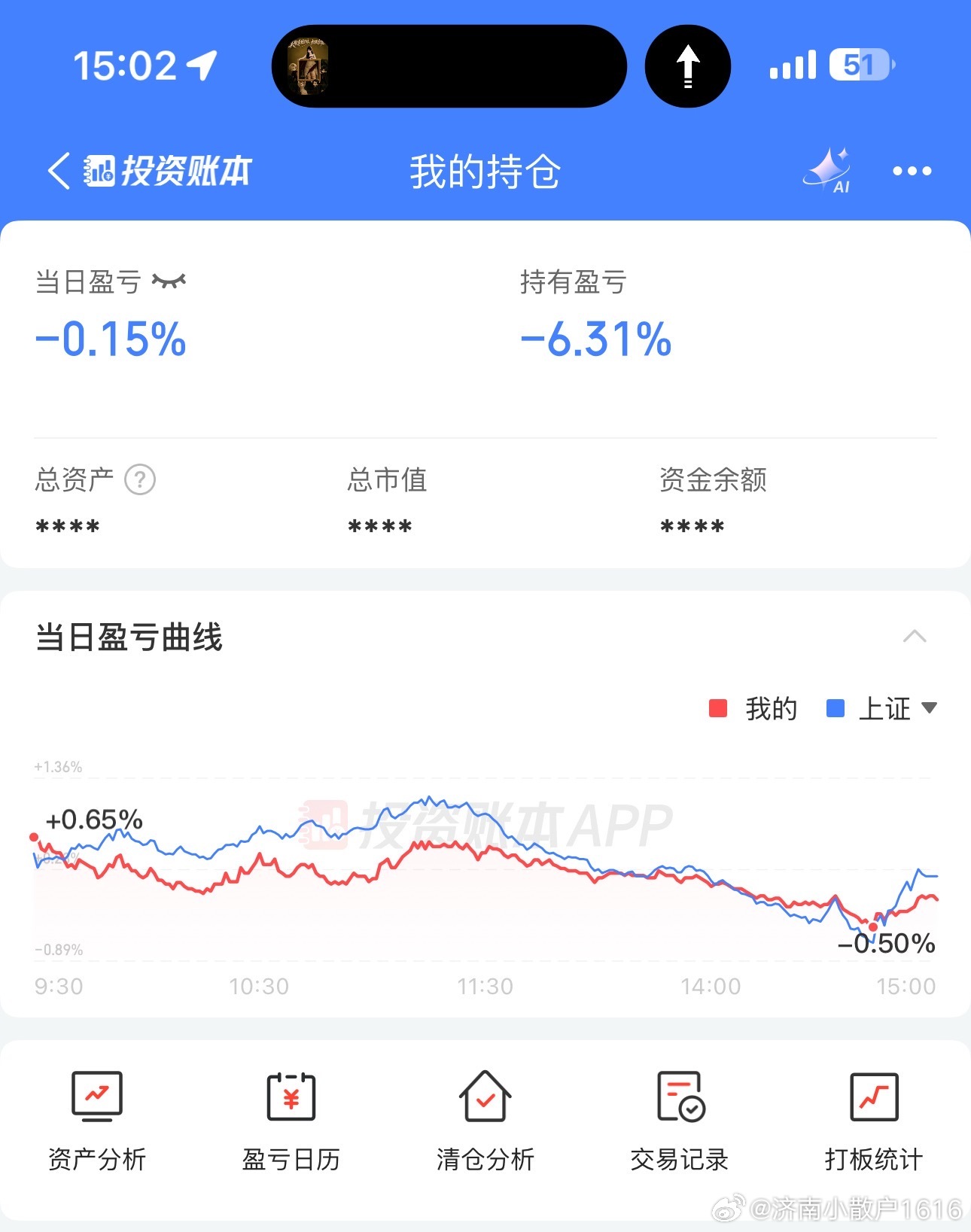 今日亏损10000➕ 总盈利1000万➕死战不退 周末愉快 ​​​
