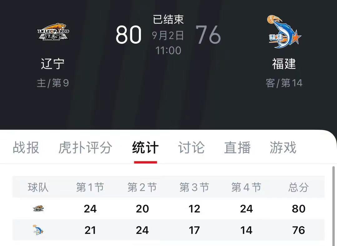 CBA夏季联赛辽篮战胜福建。张陈治锋和鄢手骐在第四节站出来逆转比赛，段睿骐首秀拿到7分6篮板5助攻，辽宁男篮在夏季联赛第一场比赛中战胜福建男