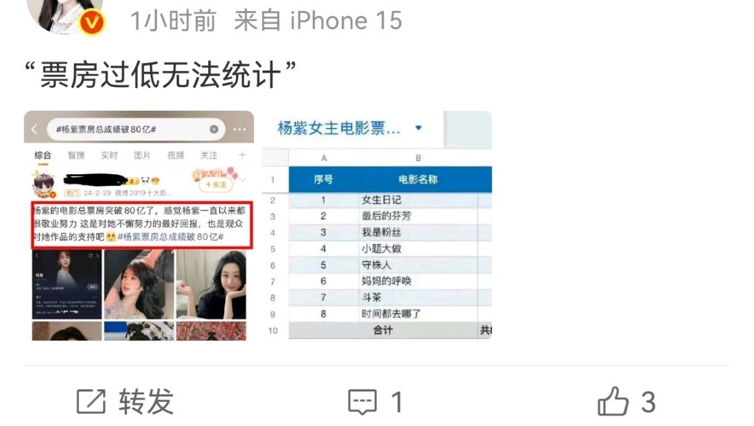 只知道杨紫一番实绩货真价实没蹭过任何人 百亿俱乐部不和你开玩笑 ​