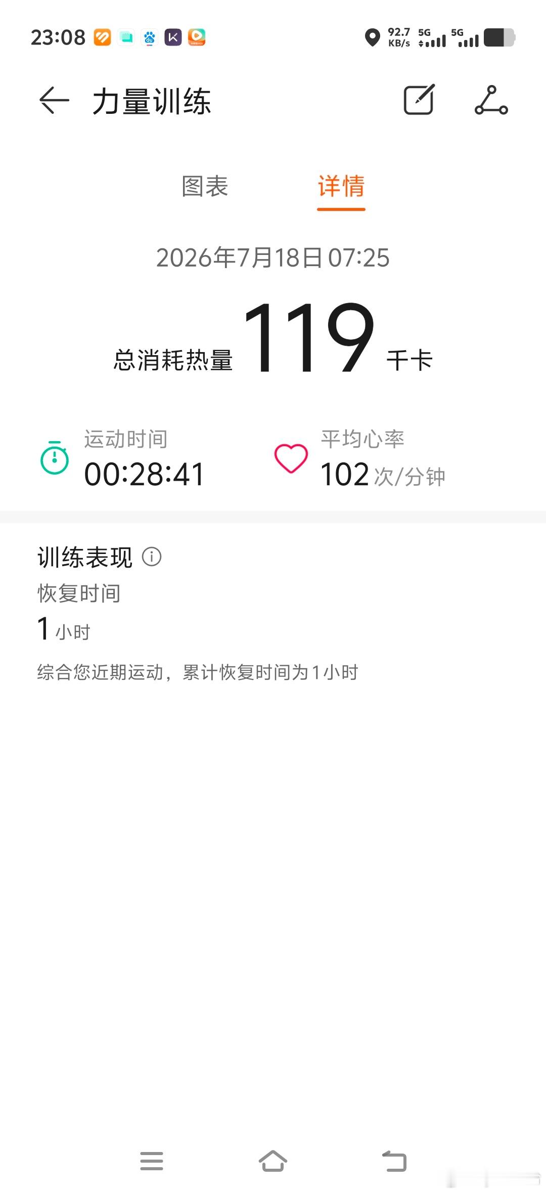 聚会特种兵   周六早上三十分钟力量，上班，下班，游泳1Km，六点半开...