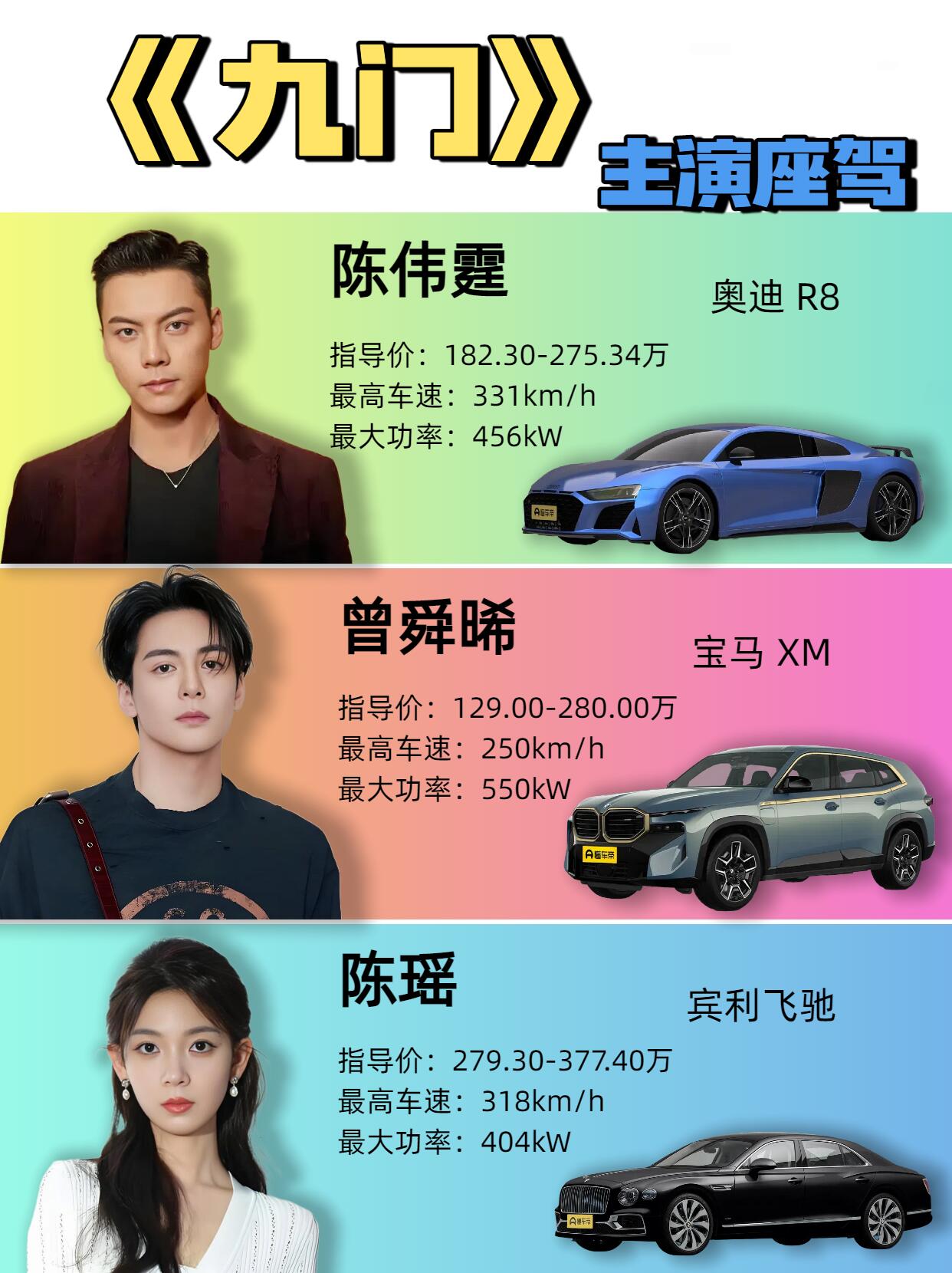 《九门》主演戏外开啥车？陈伟霆配奥迪R8，陈瑶的宾利飞驰太抢眼
陈伟霆选了奥迪R8，这超跑的造型跟他的气质真是绝配，低调的时候看不出什么，一旦上了路，那股子狠劲儿和性能感根本藏不住。曾舜晞这边的宝马XM就不一样了，块头够大，视觉冲击力强，满满的力量感，跟年轻人那种张扬的感觉恰到好处地融合在了一起。再