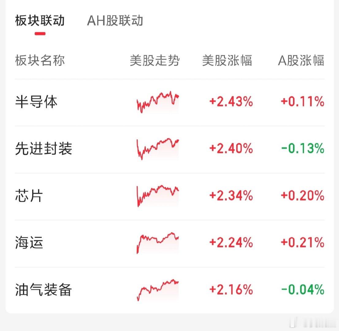 隔夜美股三大指数全线上涨，科技反弹！中股跟不跟？ ​