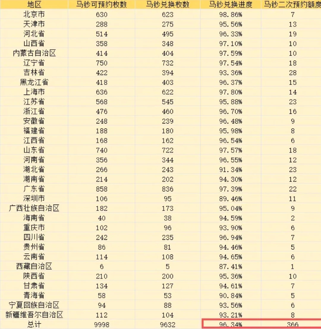 马钞马币二约额度