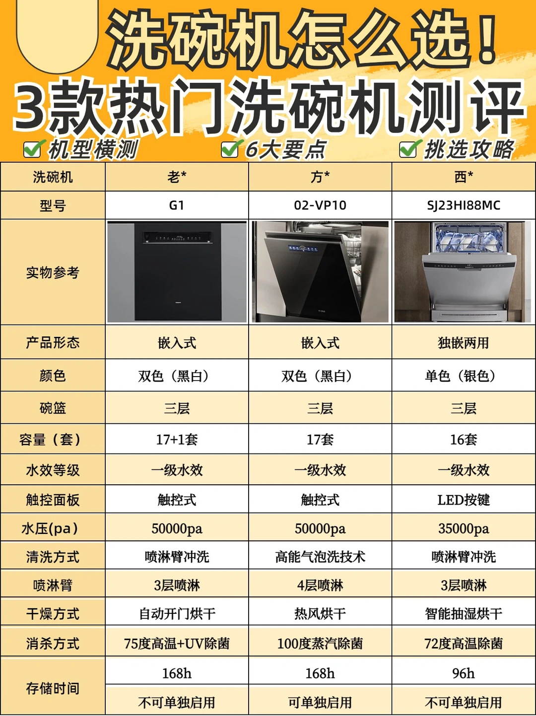 3⃣款热门洗碗机深度测评🔥附选购攻略✅
