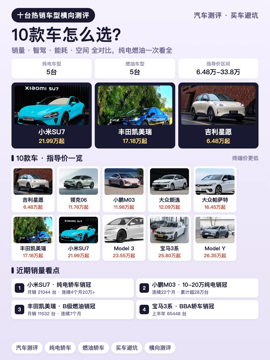 十台热销车横向测评｜按预算对号入座不踩坑