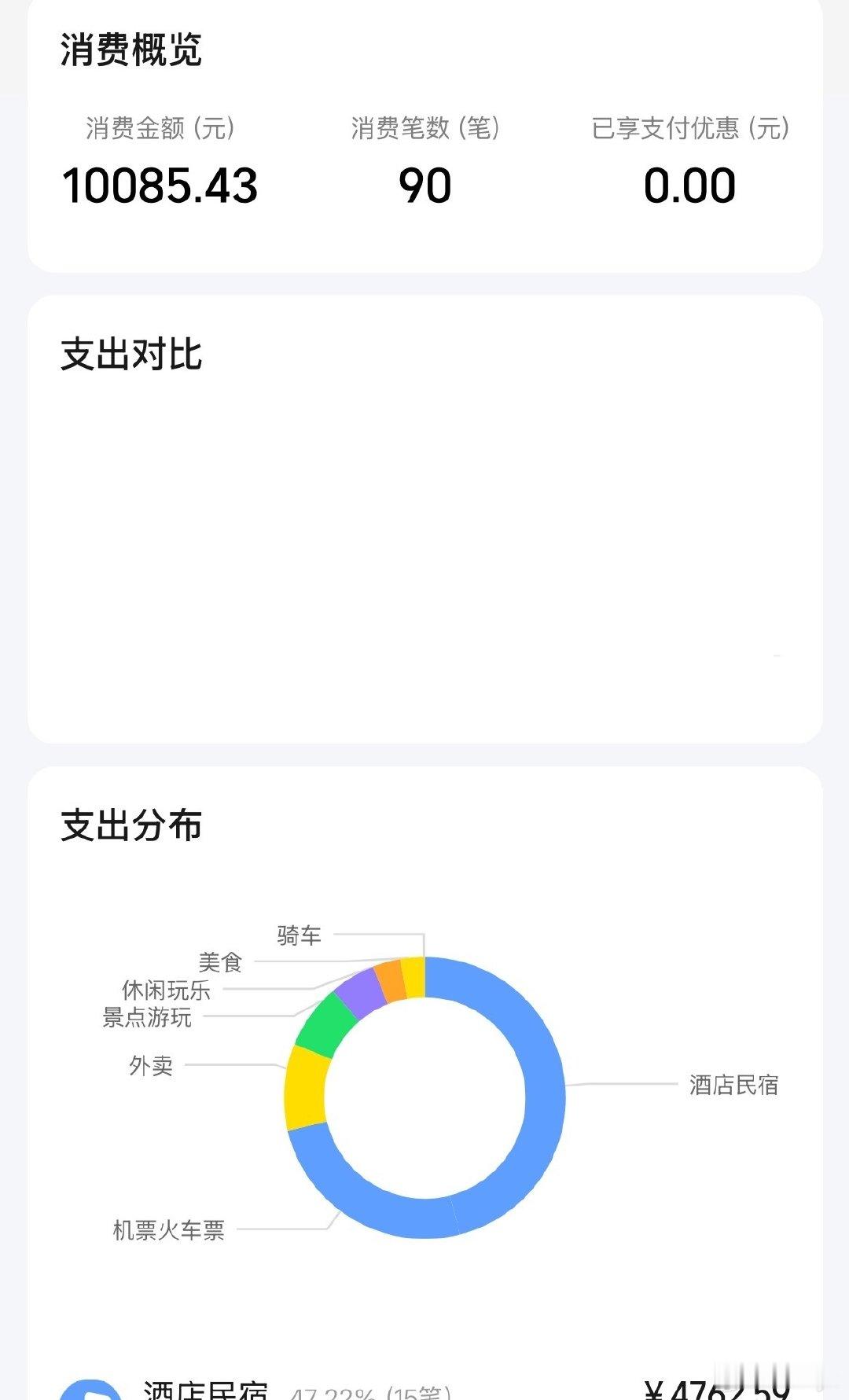 突然发现一直在黑金的美团变黑钻 原来是上个月干的 大多是帮别人定 一直以为等级越高券越大 结果是杀熟 同一家酒店切小号看便宜了三十块 ​