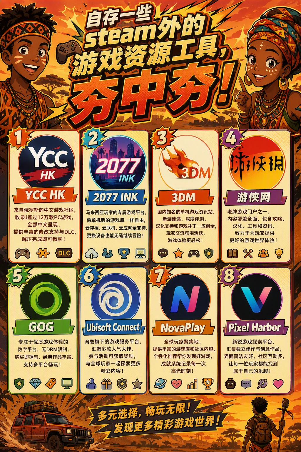 从夯到拉，steam外的游戏资源工具，夯中夯