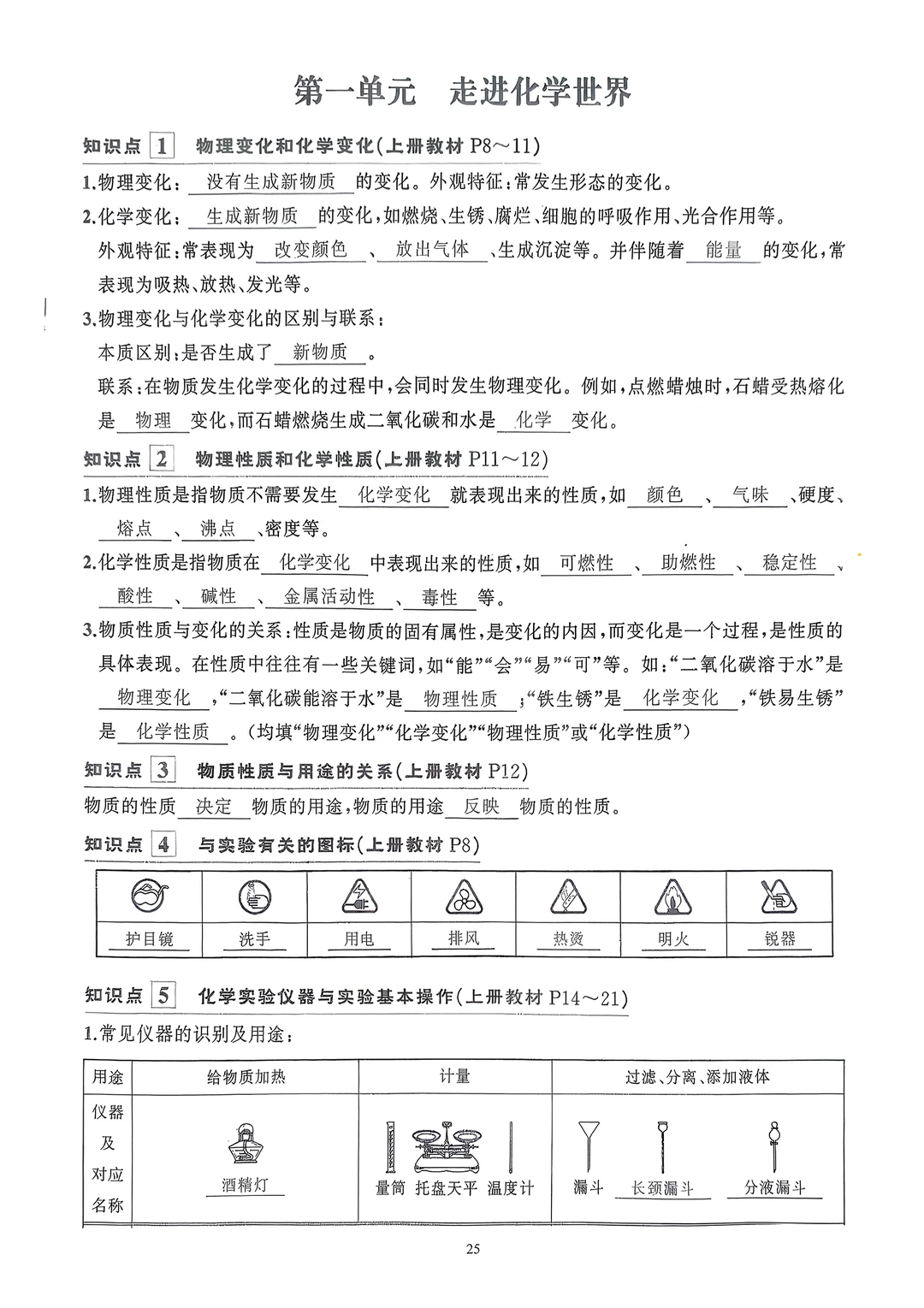 2026九年级化学知识清单