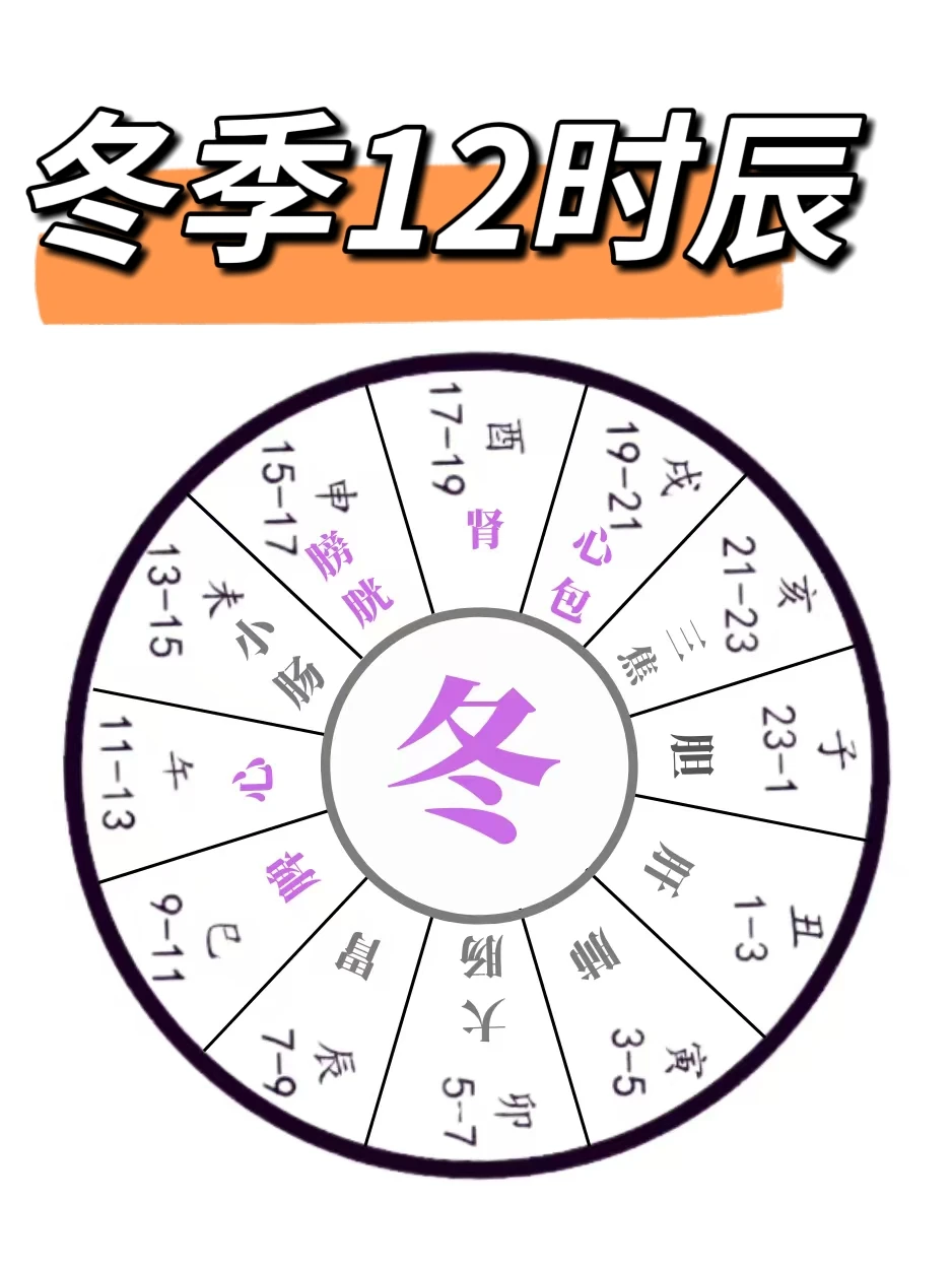 冬季12时辰养生，来了！