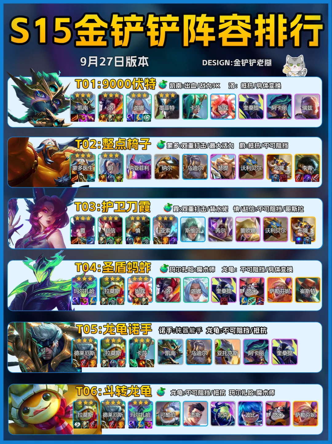 铲铲龙龟搭所有，9月27日上分阵容榜单！