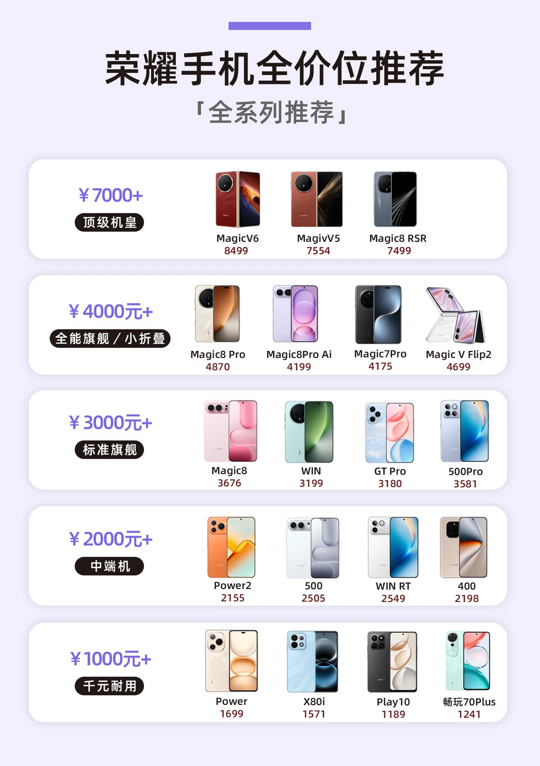 2026年荣耀手机全价位全系列推荐｜天梯图