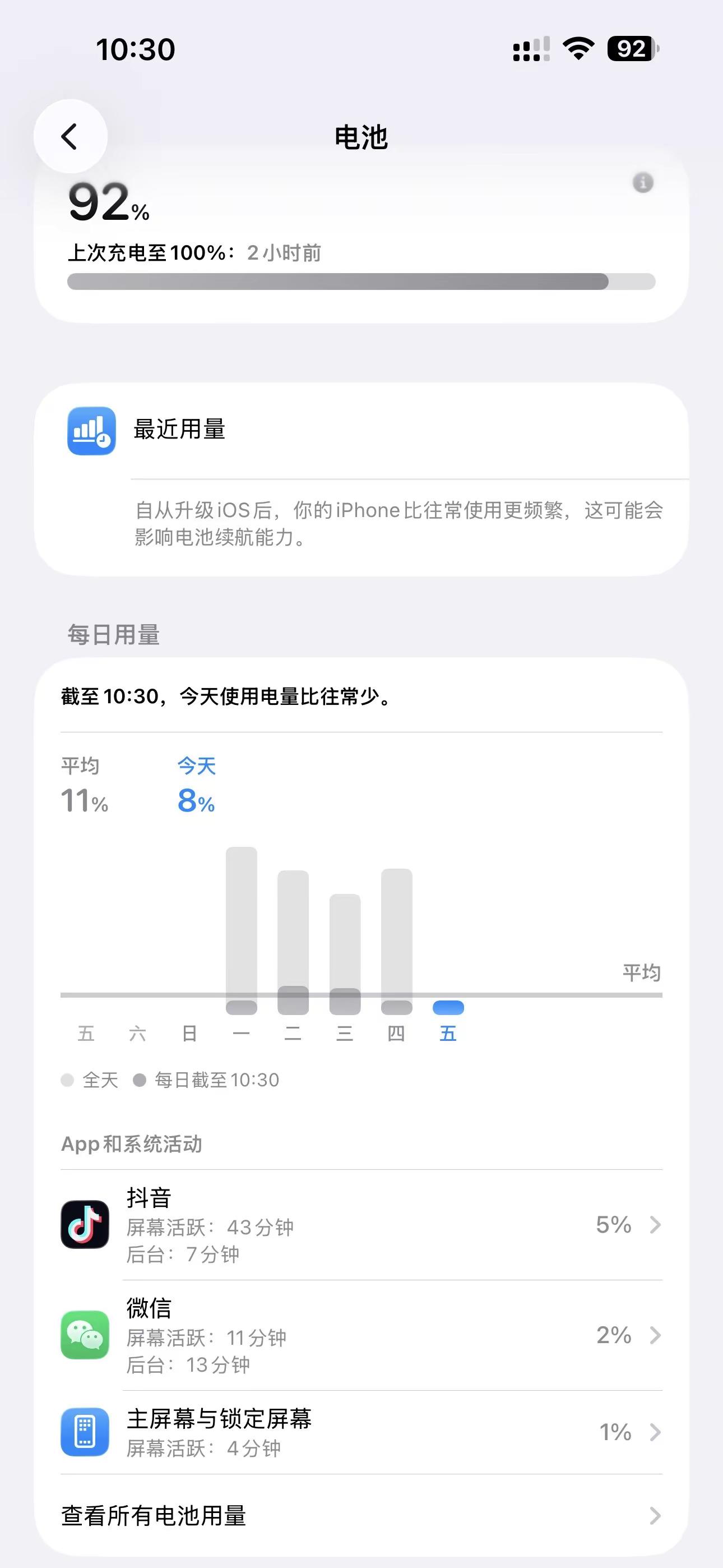 苹果手机升级系统。苹果14promax26.6.1系统升级26.6.2的第一天表现，平时这个钟点玩的少，今天玩的多还用电少，大家评一下这耗电可以吗，电池健康度85左右14promax苹果系统更新