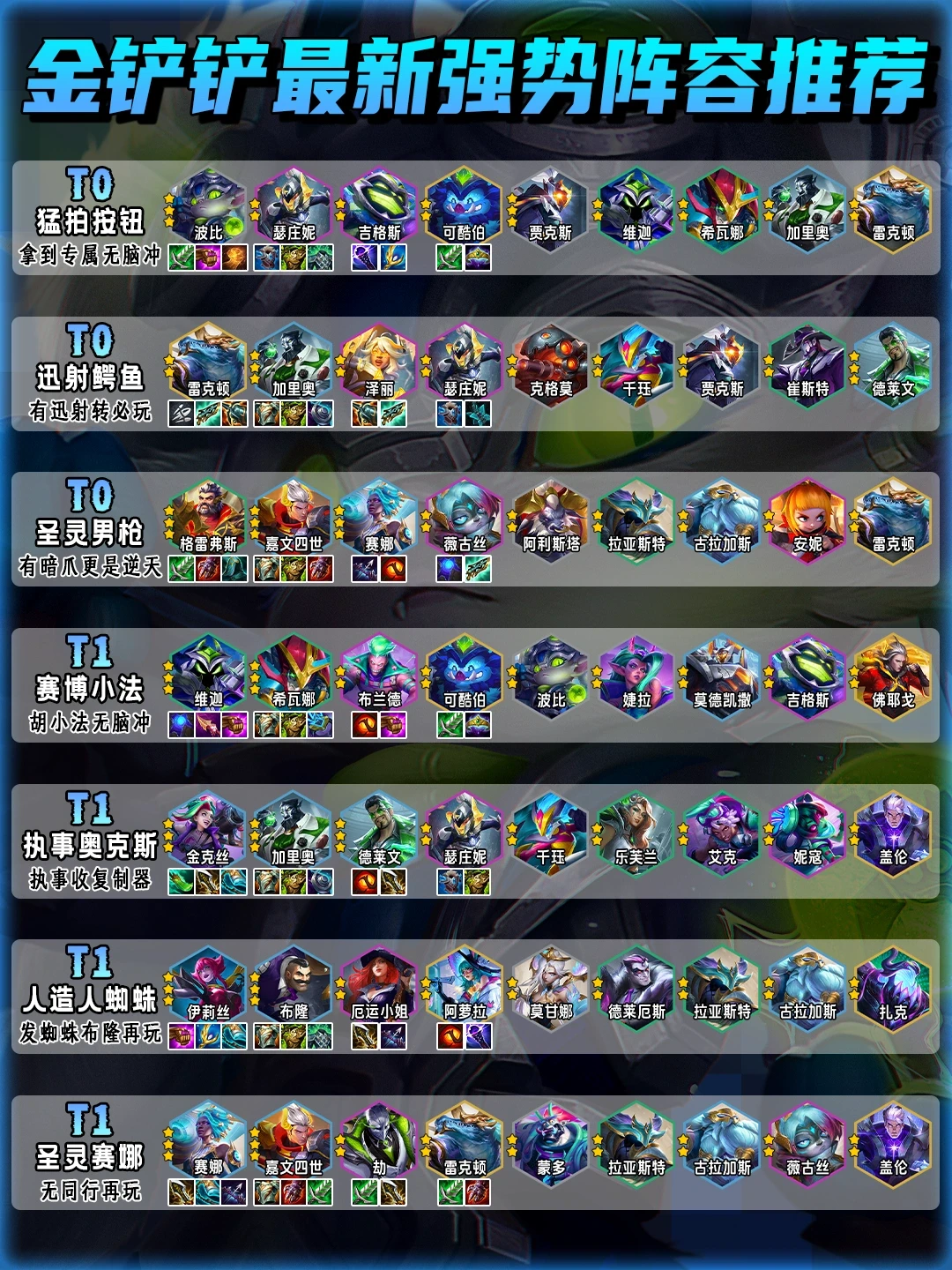 金铲铲最新强势阵容推荐!第一实至名归!