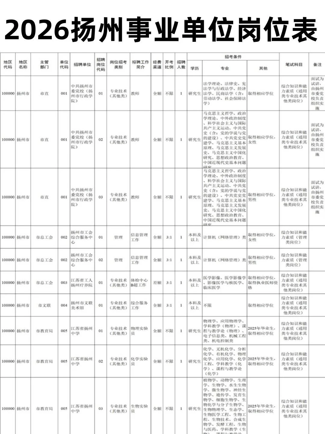扬州事业编要开始报名了！