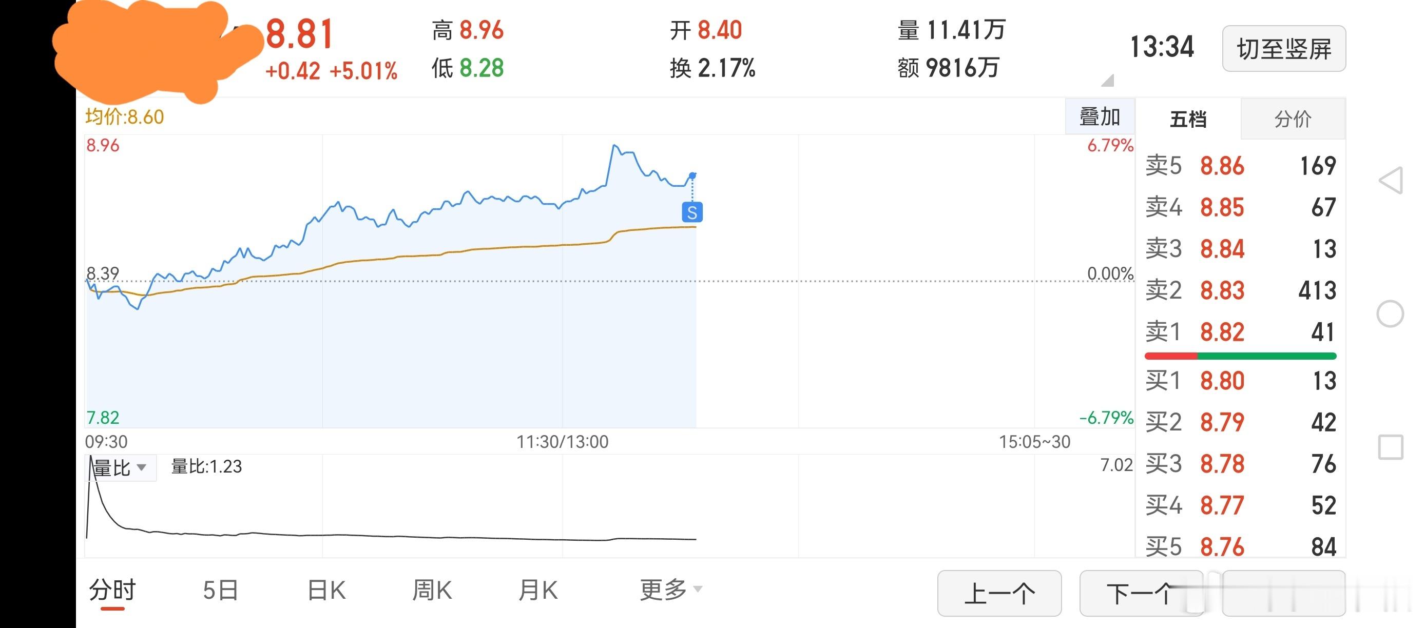 不格局，有利先收，从深圳重新飘回海南去。 ​​​