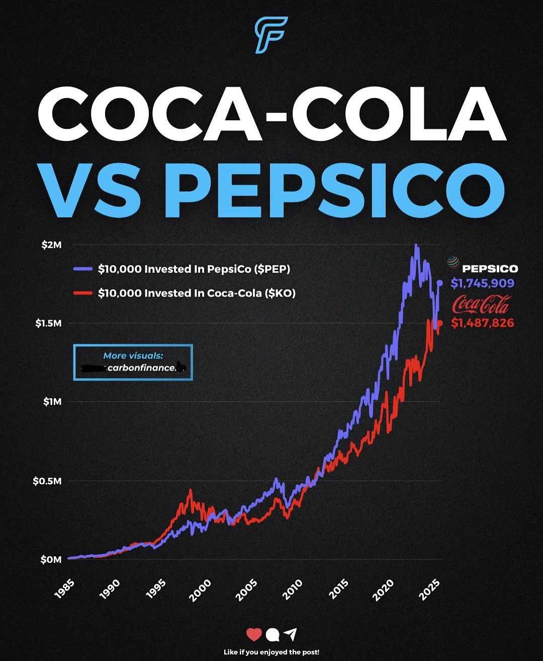🔥可口可乐 VS 百事可乐：40 年后，谁才是真