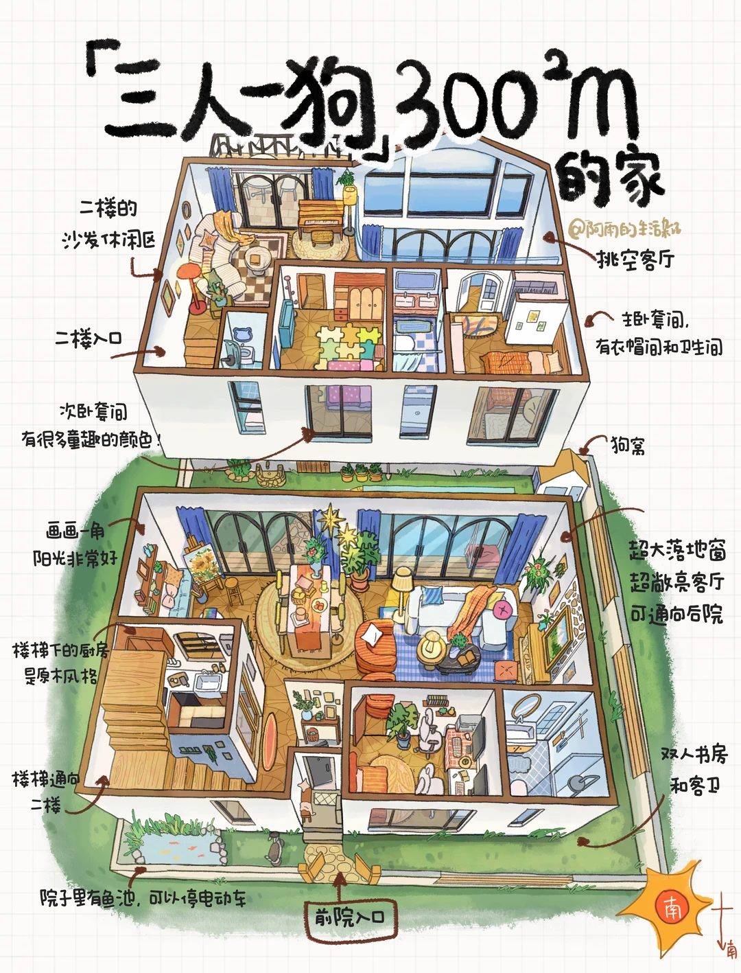 欢迎参观我们的300平大house！！！