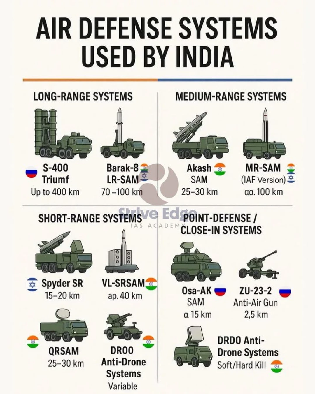 印度防空体系全解析：从400公里拦截到近防火