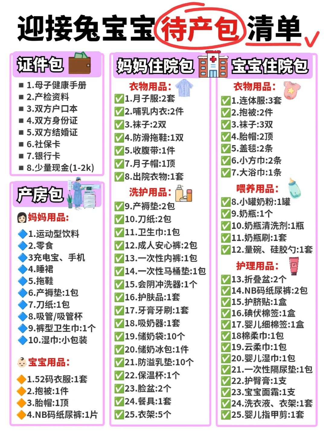 🔥产后复盘！超实用待产包囤货清单