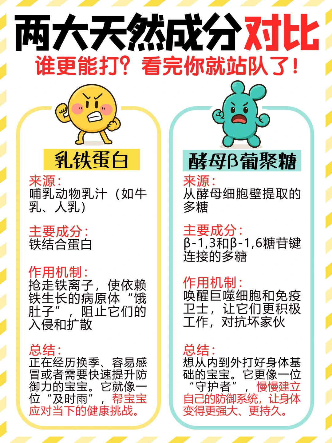 乳铁蛋白vs酵母β-葡聚糖，标准答案在这里