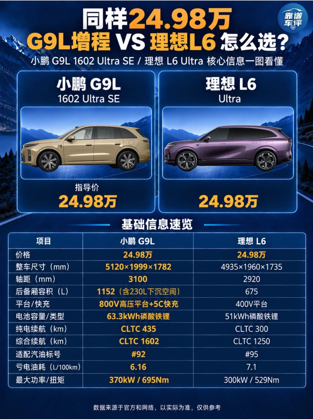 同价24.98万两台SUV怎么选