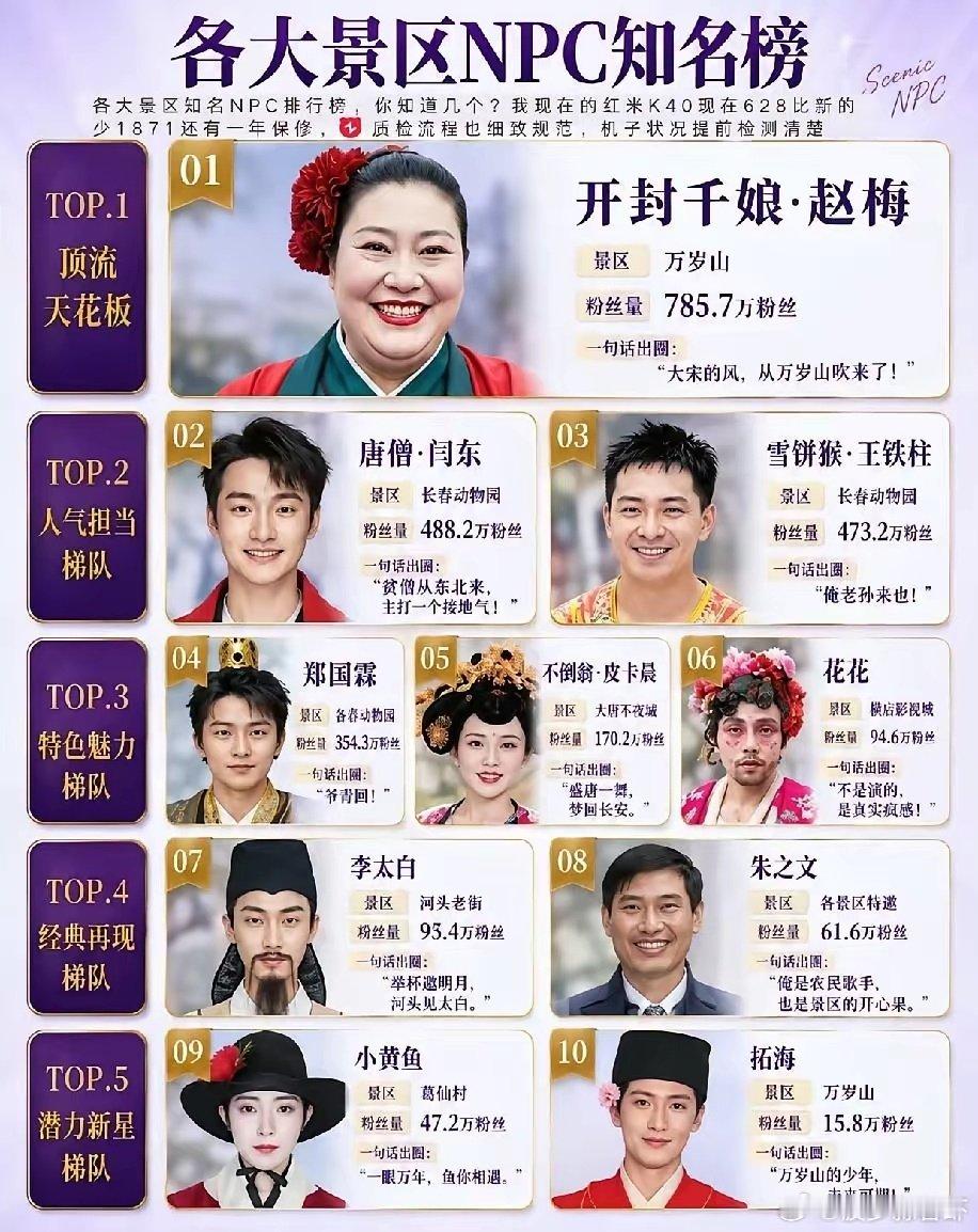 景区里的NPC到底是干嘛的？看完瞬间懂了。 ​