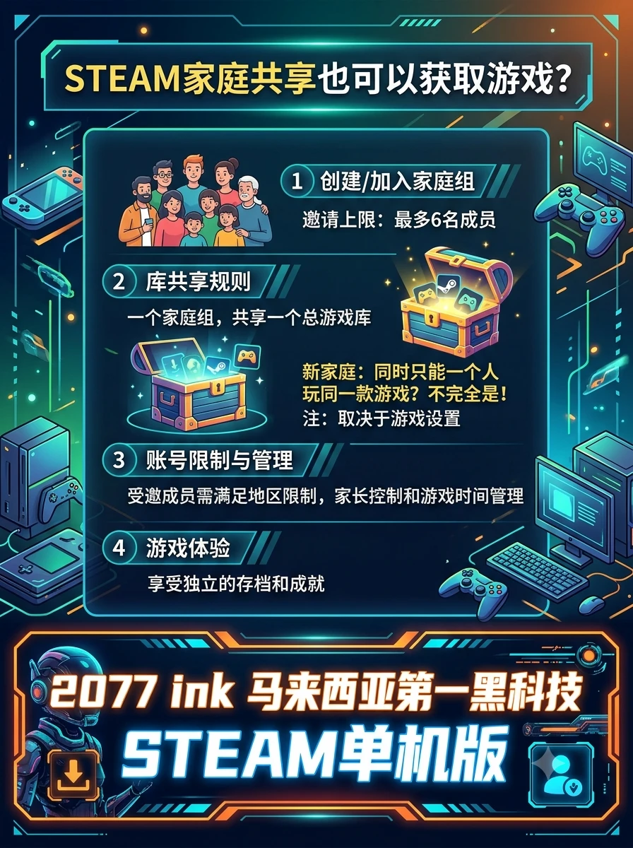 STEAM家庭共享也可以获取游戏？新手指南#Steam #单机游戏 #Steam