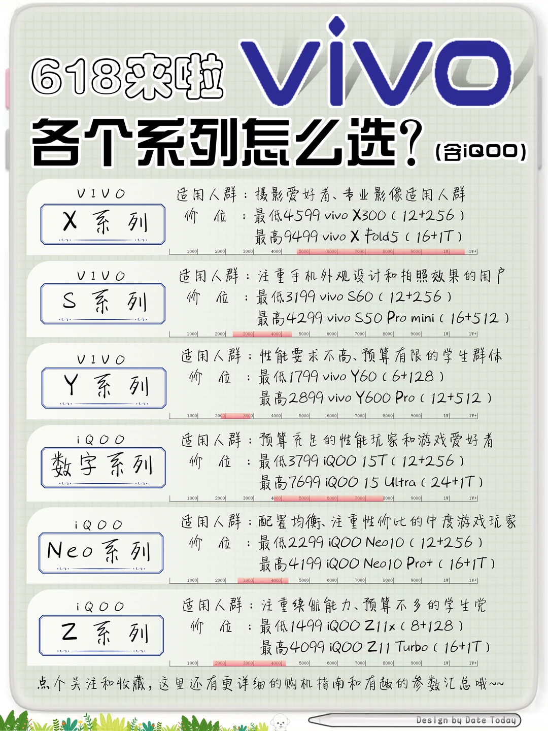 618 vivo&iQOO 怎么选？看这篇就够了（全）