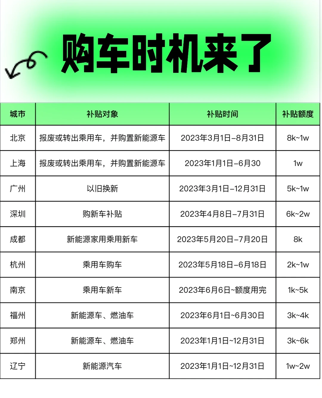 购车时机来了｜购置税补贴|地方购车补贴