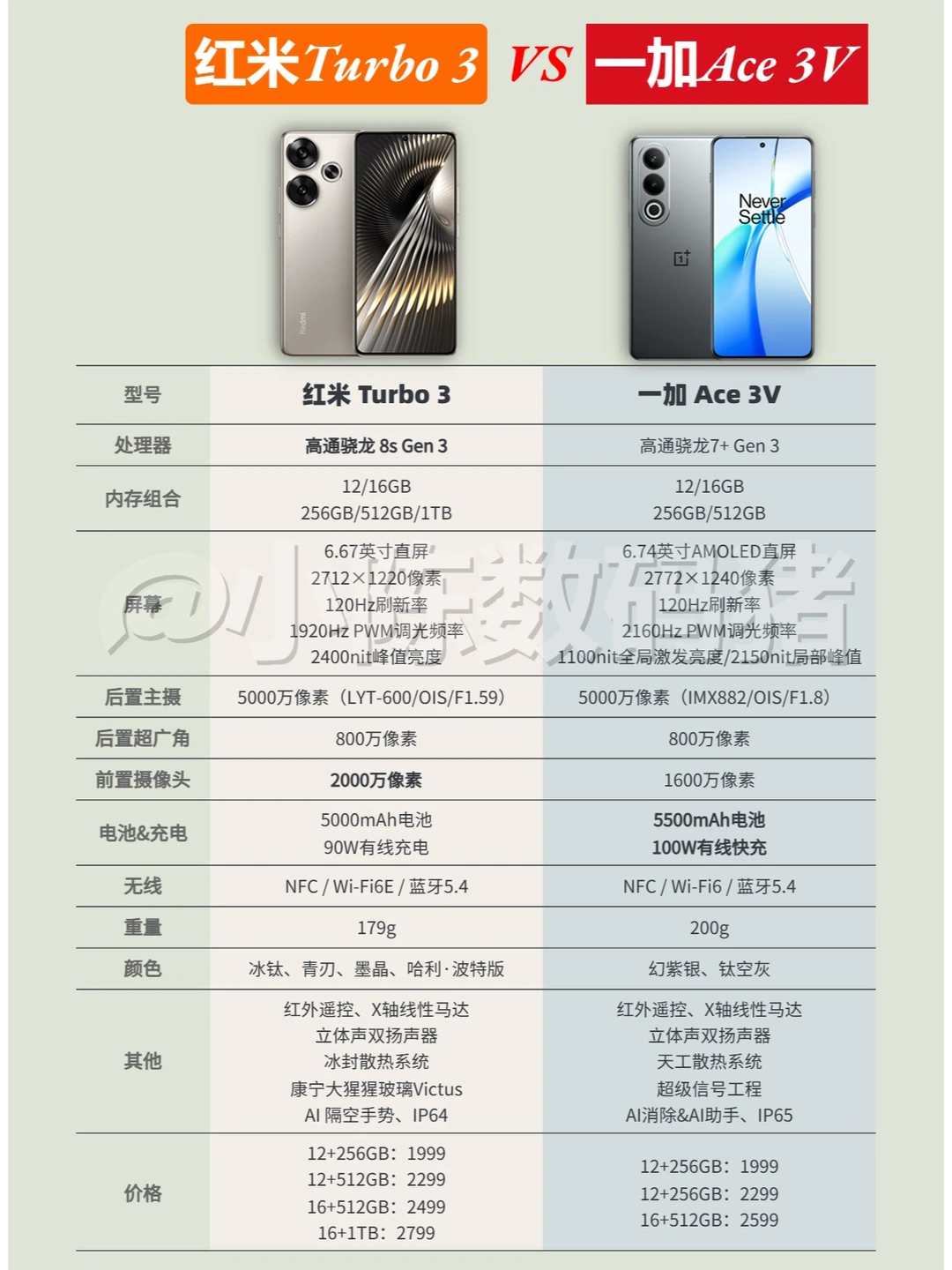 红米Turbo3发布，大家觉得如何！