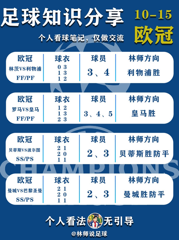 林师来啦！个人足球知识分享，无引导！