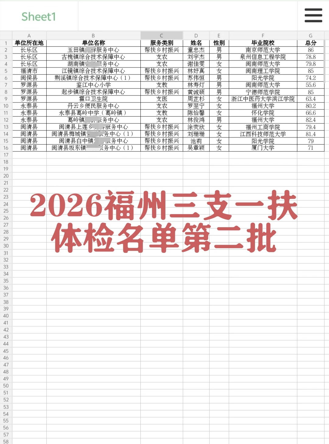 2026福州三支一扶体检名单第二批！