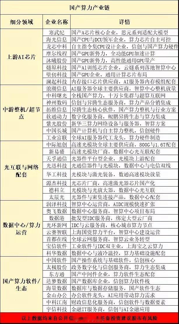 Token需求迎来指数级增长，AI赛道底层逻辑迎来重大转变｜附产业链解读
 
周末，中国电信研究院发布《智能体时代 AI 基础设施发展研究报告（2026）》。报告指出，AI产业重心正在切换：不再单纯比拼大模型能力、堆砌训练算力，产业主线转向智能体落地与商业化变现，Token（词元）需求迎来指数级爆发。
 
 ​