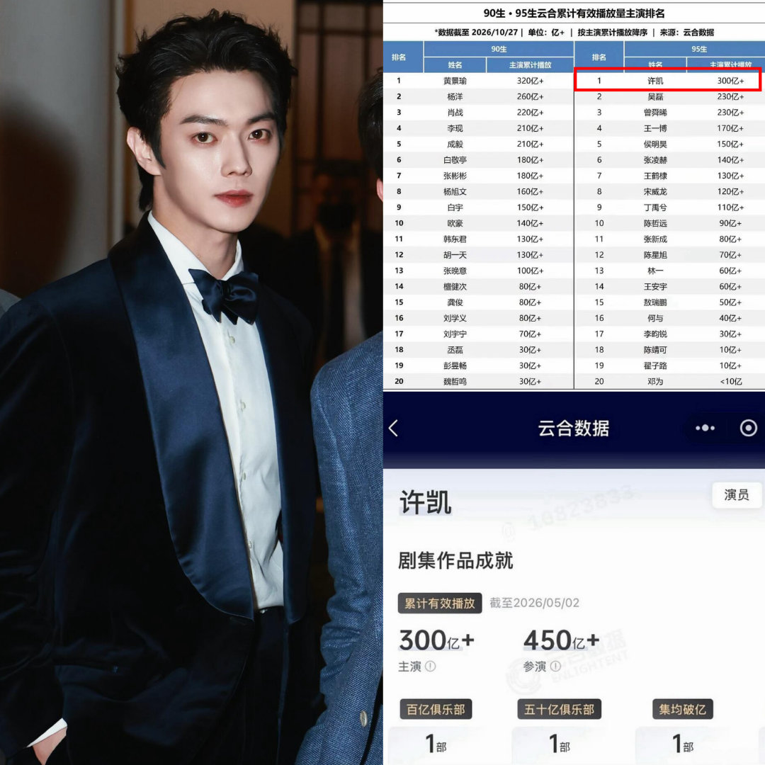 #许凯[超话]# 许凯比95生一词红的还早的权威性我后知后觉 ​