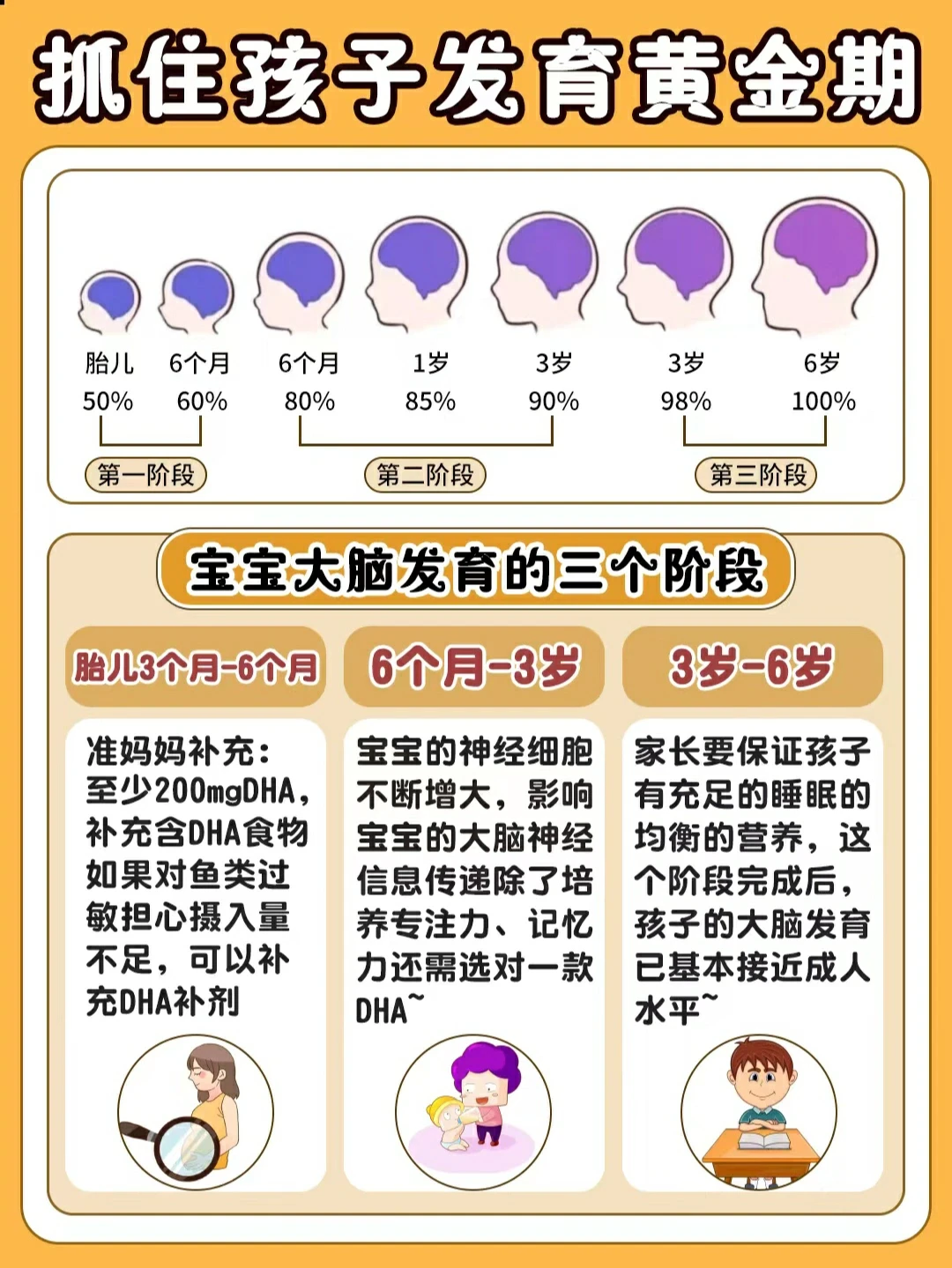 孕期必备：补充DHA全攻略！DHA补剂怎么选