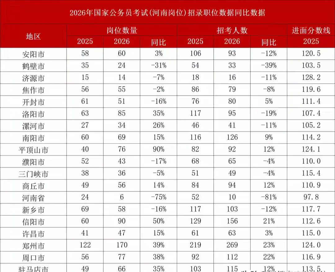 2026国考（河南岗）分析